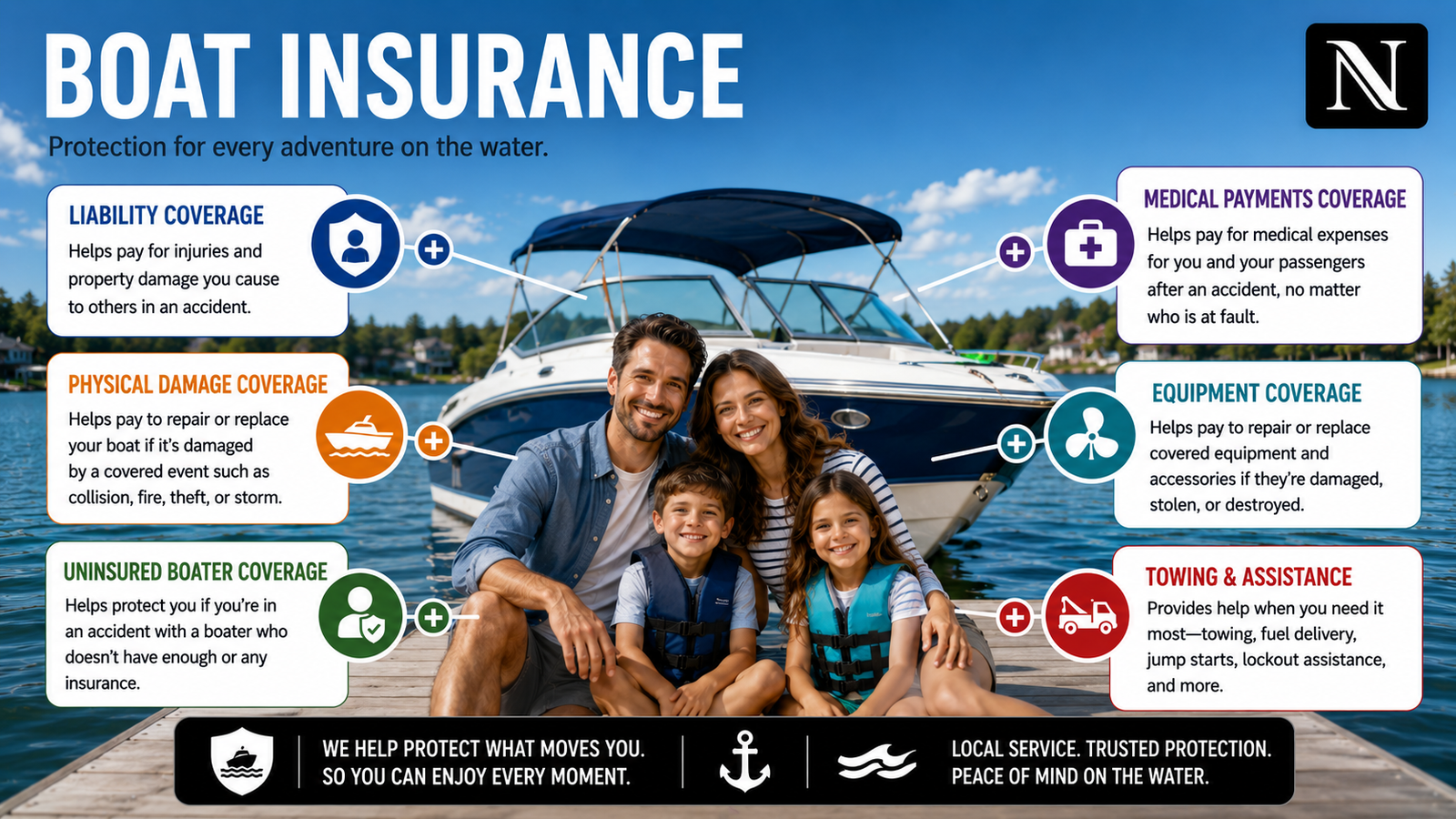 Nelson Boat Insurance
