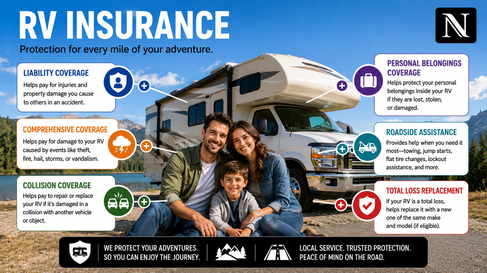 Nelson RV Insurance