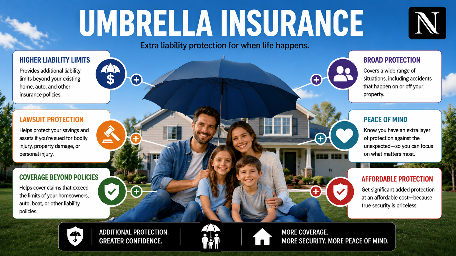 Nelson Umbrella Insurance